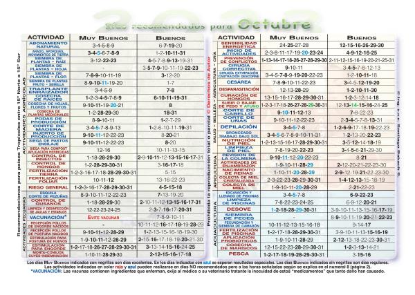Almanaque Lunar calendario Dias recomendados Actividades Agricolas Pecuarias Apicultura 2022 2023